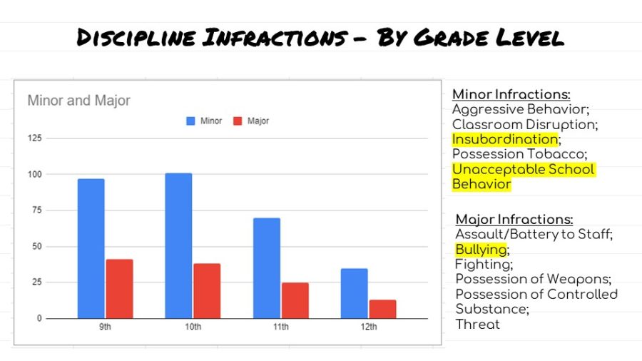 Discipline Problems