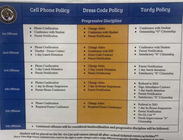 Sierra Vista Cracks Down on the Use of Mobile Devices  